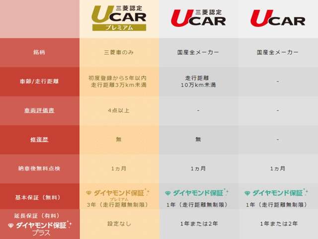 奈良三菱自動車販売(株) クリーンカー奈良