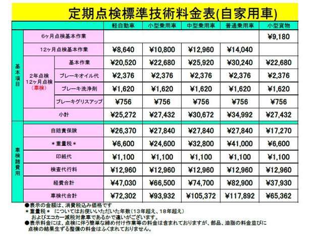 九州三菱自動車販売(株) クリーンカー大牟田