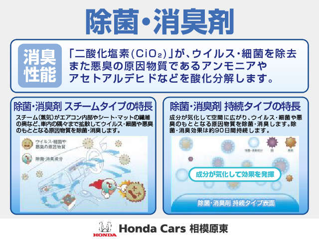 ホンダカーズ相模原東 由野台店