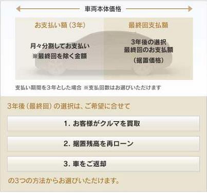 レクサス渋谷