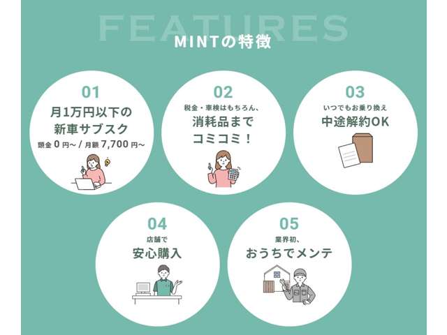 cool MINT新宿マルイ [総合商社双日グループ]