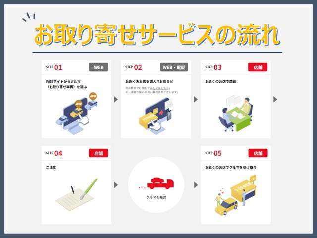 ネッツトヨタウエスト兵庫(株) 太子マイカープラザ