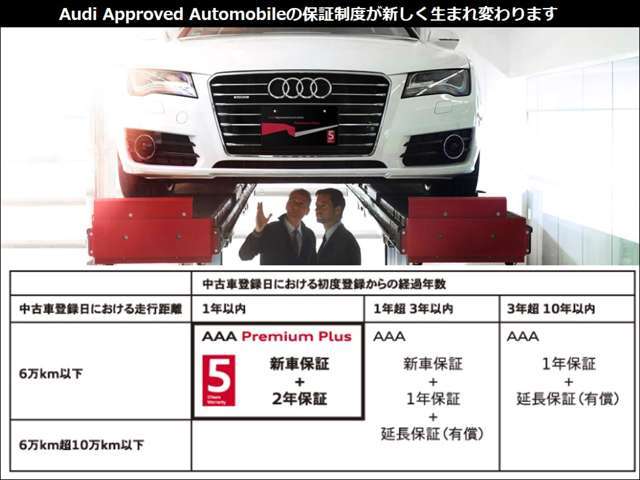 Audi Approved Automobile広島