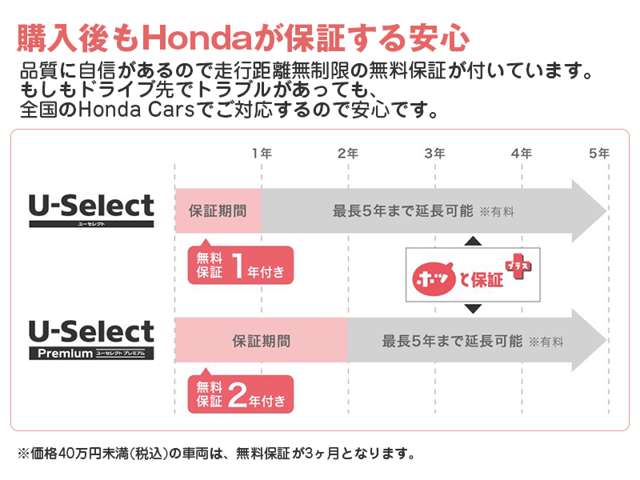 Honda Cars 茨城 水戸自由が丘店(認定中古車取扱店)