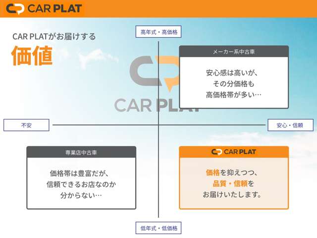 CAR PLAT小樽