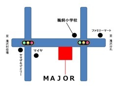 自動車販売 MAJOR