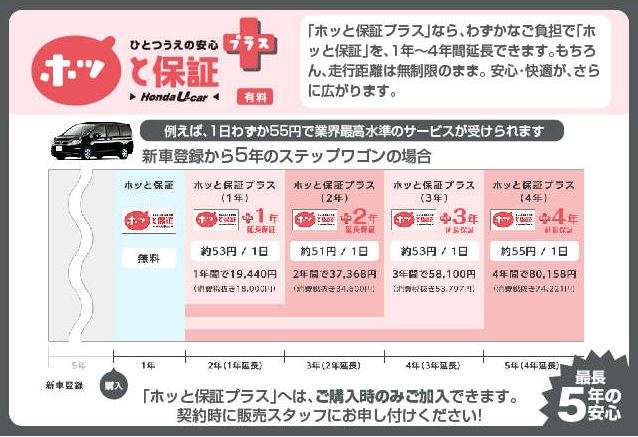 ホンダカーズ埼玉県央 川越北店