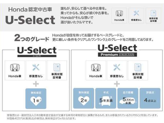 宮城ホンダ販売(株) 大河原店