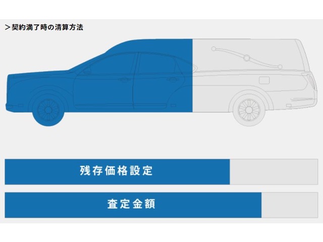 光岡自動車 富山ショールーム 特販課