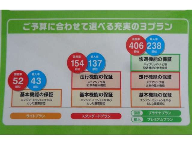 CAR SHOP ヴィクトリー