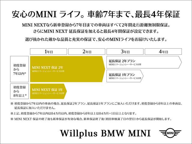 Willplus BMW MINI NEXT 福岡東