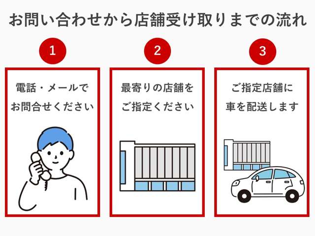 ホンダカーズ大阪南 ネットギャラリー