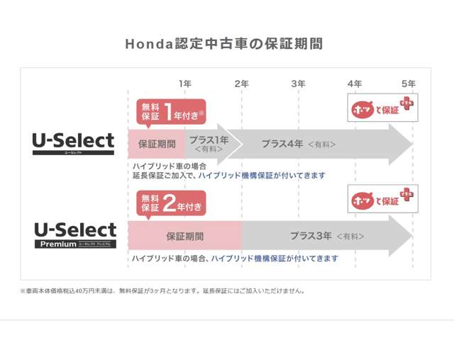 ホンダカーズ埼玉 八潮店(認定中古車取扱店)