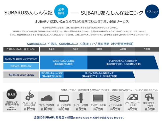 スバル東海株式会社 カースポット半田