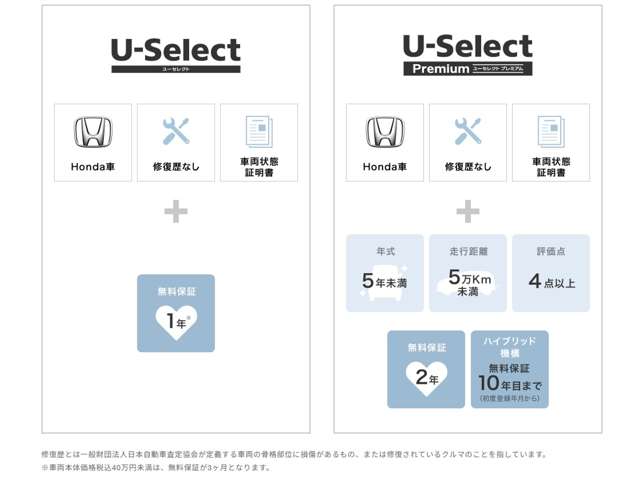 Honda Cars 高知 一宮店