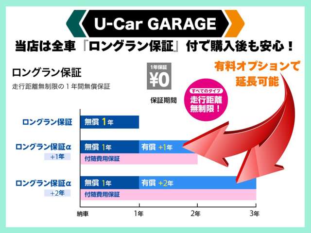 トヨタカローラ鹿児島 U-Car GARAGE 霧島店