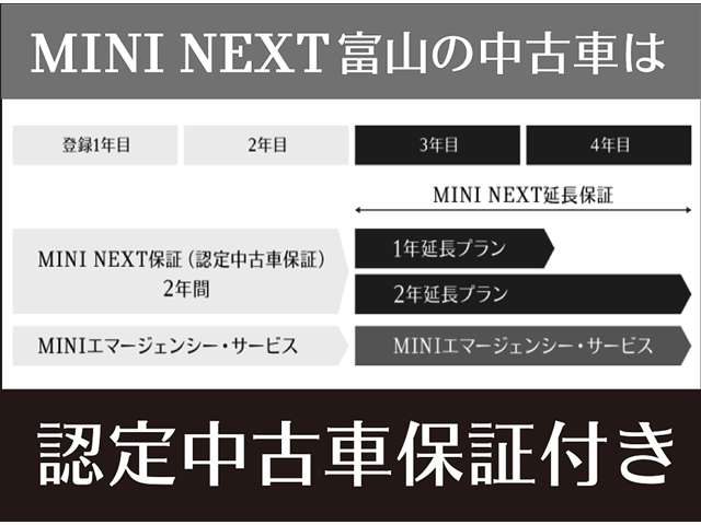 MINI NEXT 富山