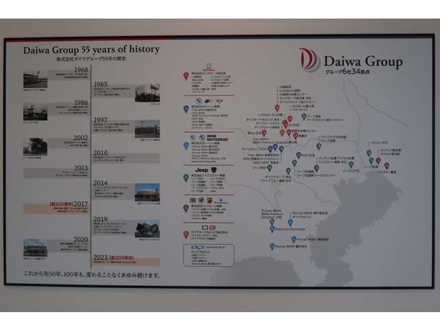 ダイワグループCPO