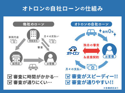 オトロン 盛岡店