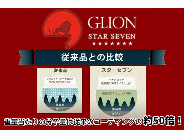 Alcon BMW BMW Premium Selection米子