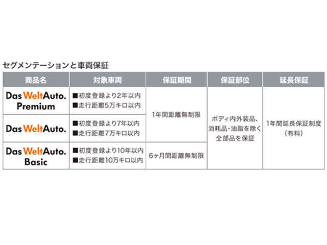 Volkswagen富山認定中古車センター