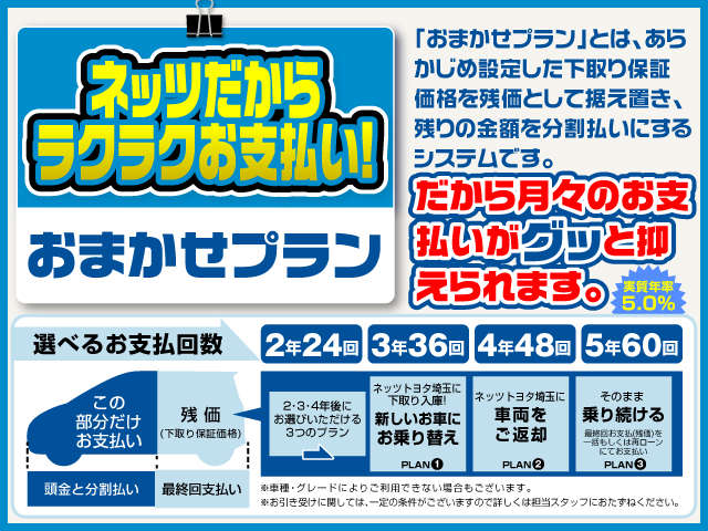 ネッツトヨタ埼玉 熊谷マイカーセンター