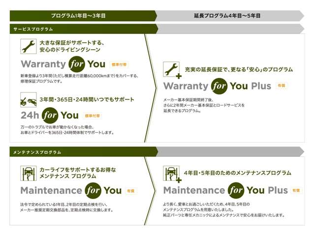 ジープ静岡 ALC MOTORS GROUP