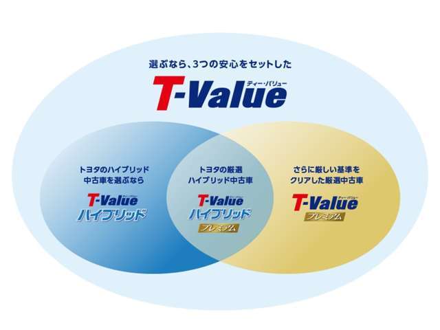 トヨタカローラ青森 柏店