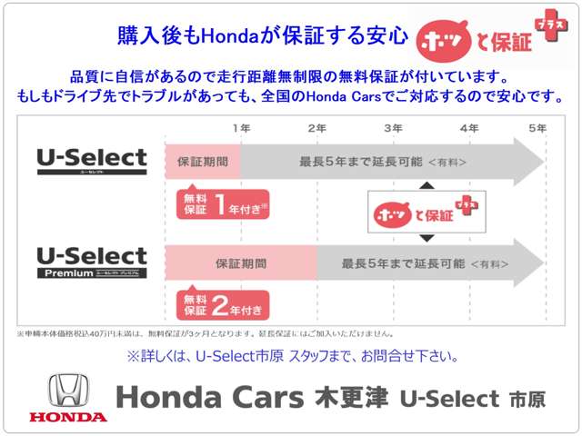 ホンダカーズ木更津 U-Select市原