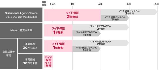 徳島日産自動車(株) 日産カーパレス藍住