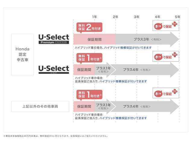 ホンダカーズ津山 Honda Cars 津山 web限定拠点(岡山)