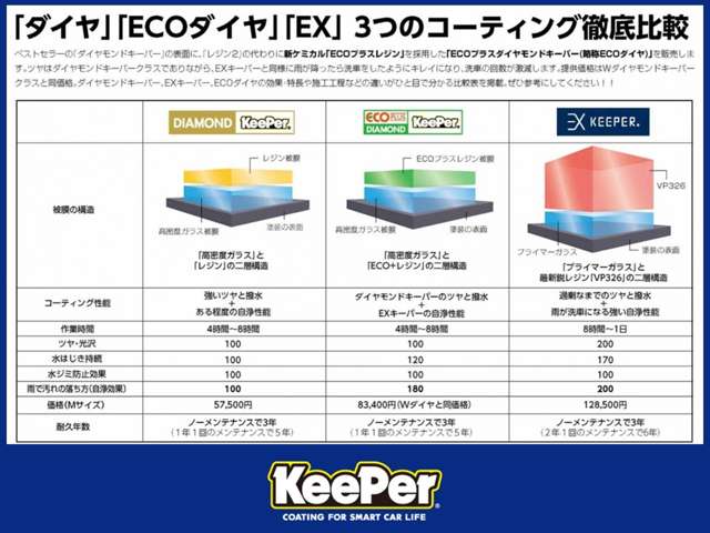 千葉マツダ 八千代店