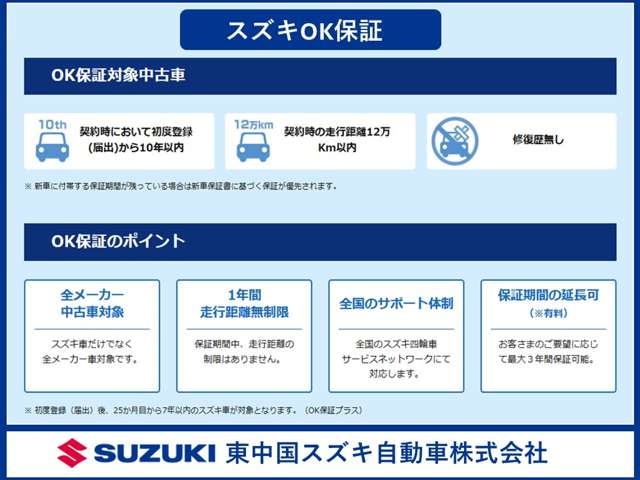 東中国スズキ自動車 スズキアリーナ吉備津