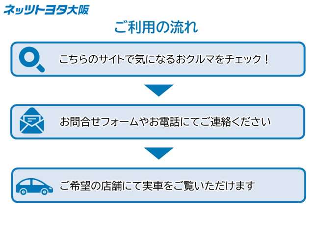 ネッツトヨタ大阪株式会社 UーGATE店