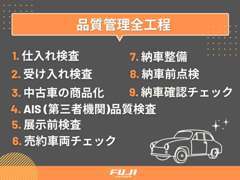 マツダオートザム上田 (株)フジカーランド上田