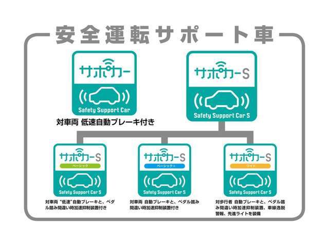 トヨタカローラネッツ岐阜(株) U-Car大垣店