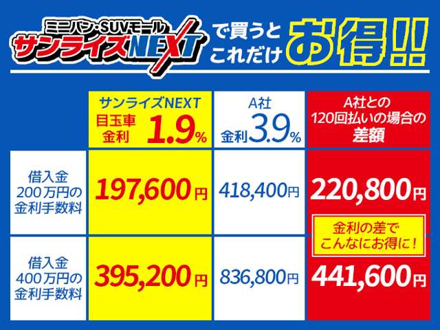 新車低金利専門店 サンライズNEXT(ネクスト) 八戸本店