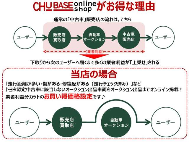 岡山トヨペット CHUBASEオンラインショップ