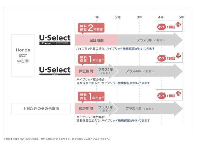 ホンダカーズ島根中央 web限定拠点