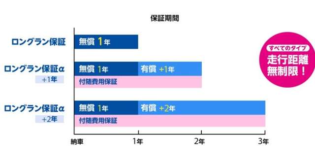 茨城トヨタ自動車株式会社 鹿島店