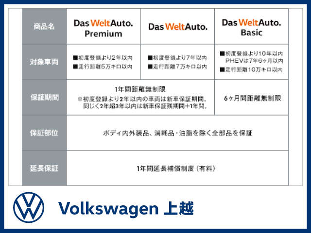 新潟自動車産業(株) Volkswagen上越
