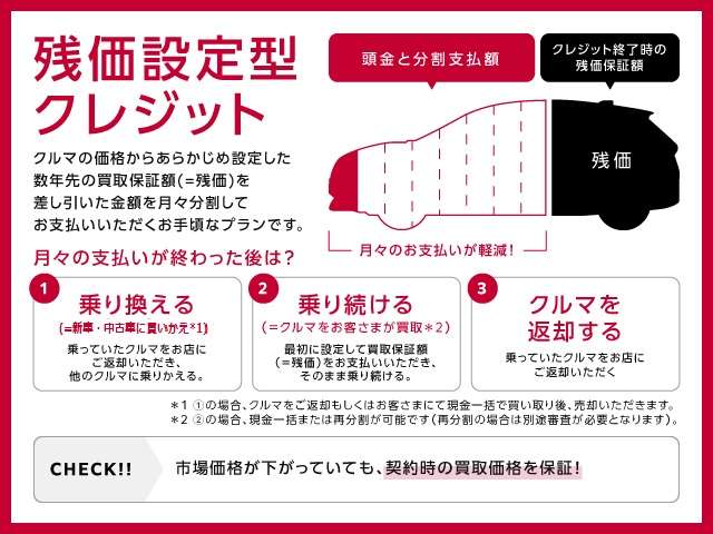 日産大阪販売(株) UCARS堺