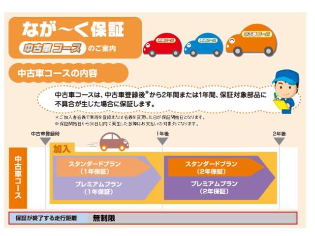 有限会社 ニューオートスクモ