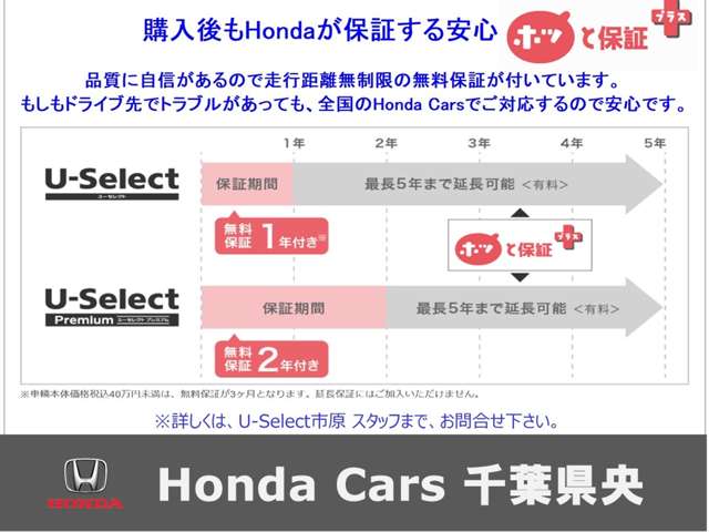 ホンダカーズ千葉県央 U-Select市原