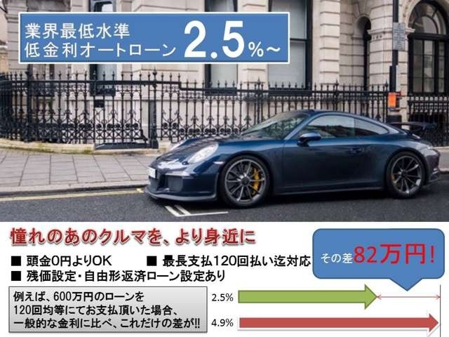 トップランク オートテクニカルベース